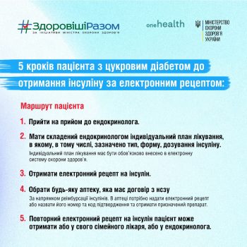 5-krokiv_elektronnyj_retsept